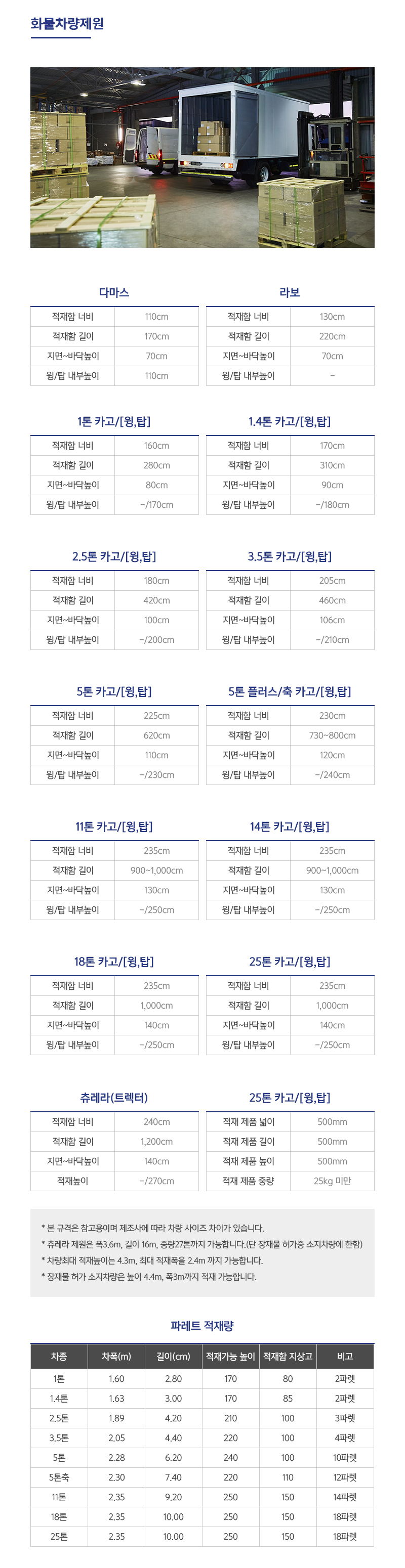 고려연합물류(주)__