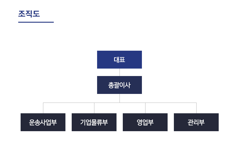 고려연합물류(주)__